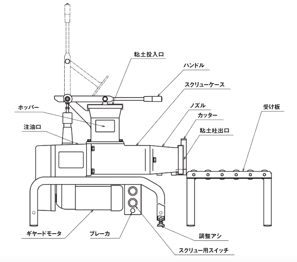 名称